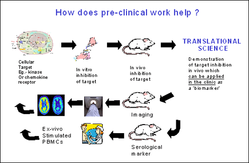 Translational Science