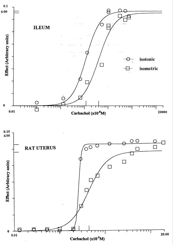 Graded Dose Response Curve. graded dose-response agent